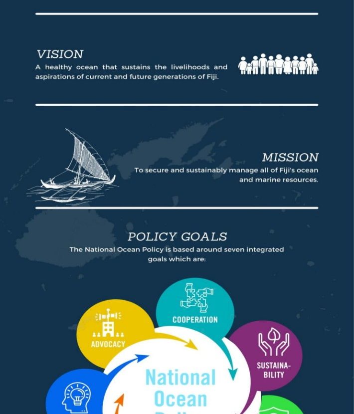 Ocean Infographic
