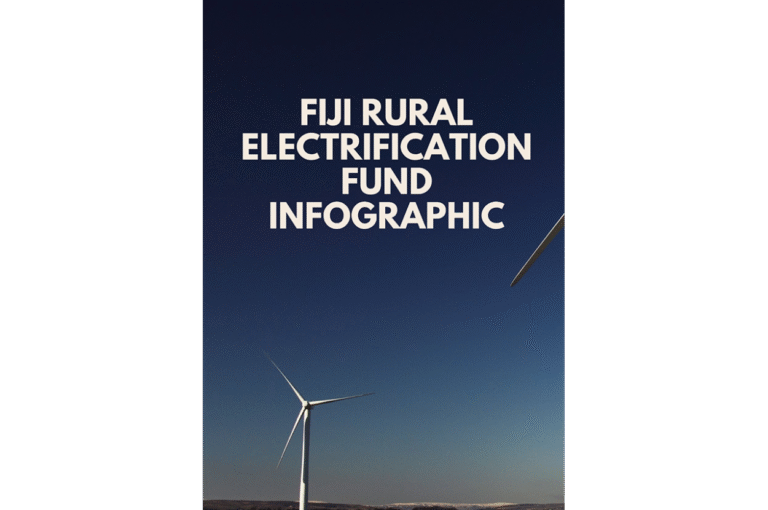 Fiji Rural Electrification Fund Infographic