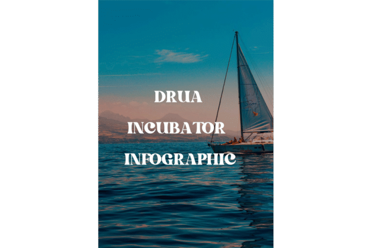 Drua Incubator Infographic