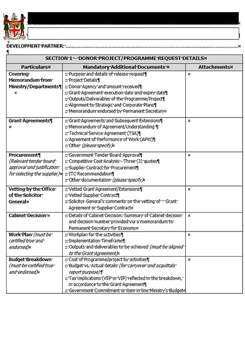 Checklist for release of ad-hoc (unbudgeted) donor funds