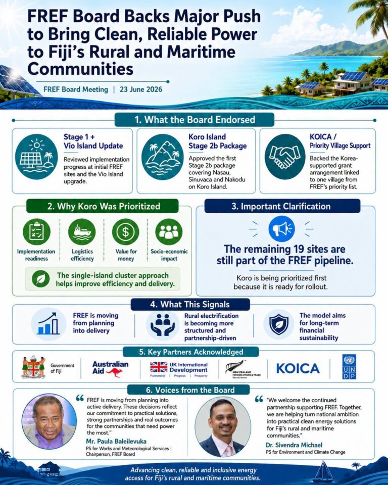 FREF Board Backs Major Push to Bring Clean, Reliable Power to Fiji’s Rural and Maritime Communities